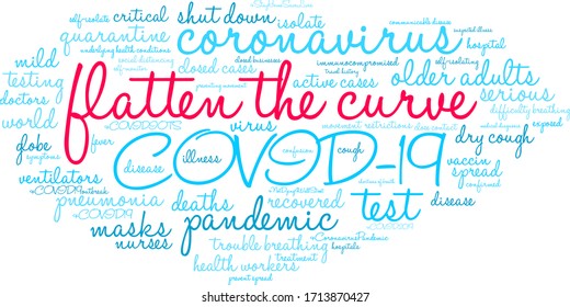 Flatten The Curve word cloud on a white background. 