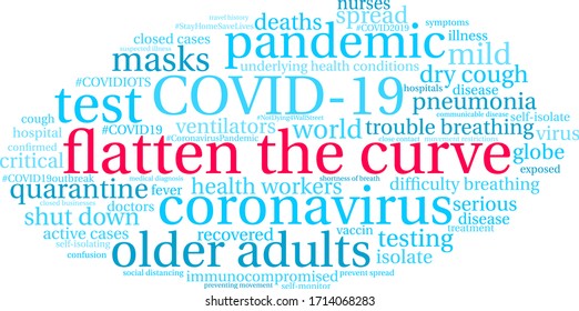 Flatten The Curve word cloud on a white background. 