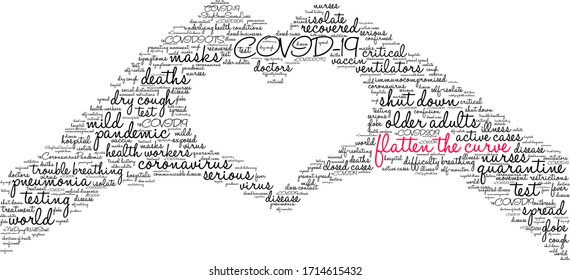 Flatten The Curve word cloud on a white background. 