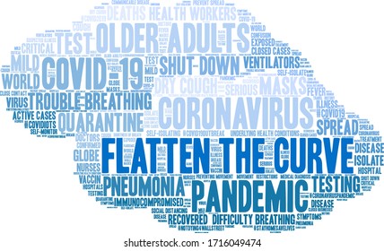 Flatten The Curve word cloud on a white background. 