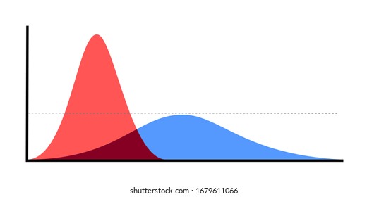 Flatteniing the curve - line is growing exponentially or gradually. Vector illustration isolated on white.