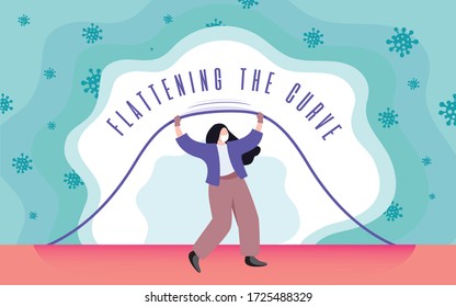 Flattening the curve to be safer