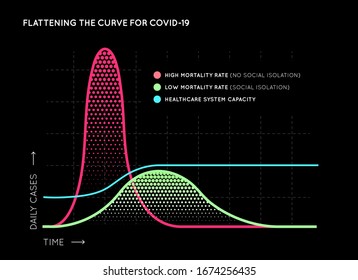 Flattening the Curve for COVID-19 (2019-nCOV) Coronavirus. Act early to stop pandemic disease.