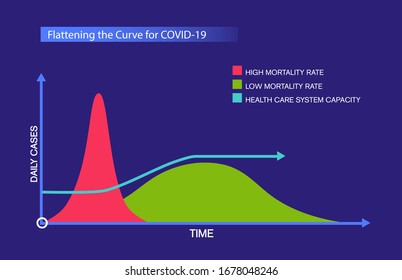 Flattening the Curve for COVID-19, Coronavirus. vector illustrator [Converted]