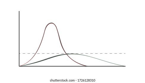 Flattening the curve - line is growing exponentially or gradually.Social distancing, flatten the curve Coronavirus COVID-19 preventing a sharp peak of infections.Stock vector illustration