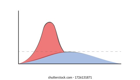 Flattening Curve Line Growing Exponentially Graduallysocial Stock ...