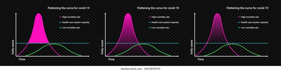 Flattening purple curve for covid 19 chart. Graph of mortality and death from infection with quarantine isolation and outbreaks of painful vector epidemics