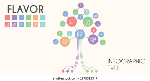 flavor vector infographic tree. line icon style. flavor related icons such as whipped cream, ice cream, scoop, lollipop, ice cream machine, sauce, muffin, popsicle