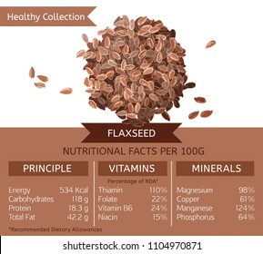 Flaxseed health benefits. Vector illustration with useful nutritional facts. Essential vitamins and minerals in healthy food. Medical, healthcare and dietory concept.