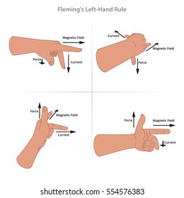 Fleming left hand rule, Hands different gestures collection vector illustration