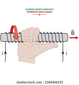 Fleming de la izquierda de la regla de la derecha flujo de alambre de bobina de motor DC AC Faraday ley alternando línea de John thumb Curl de tornillo Maxwell Coulomb