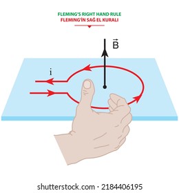 Fleming de la izquierda de la regla de la derecha flujo de alambre de bobina de motor DC AC Faraday ley alternando línea de John thumb Curl de tornillo Maxwell Coulomb