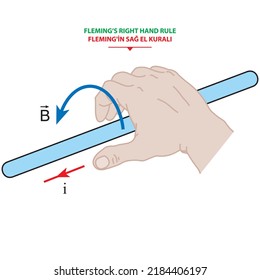 Fleming de la izquierda de la regla de la derecha flujo de alambre de bobina de motor DC AC Faraday ley alternando línea de John thumb Curl de tornillo Maxwell Coulomb