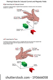 Fleming's Rules for Induced Current and Magnetic Fields