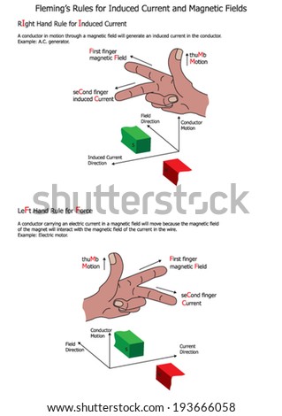 Fleming's Rules for Induced Current and Magnetic Fields