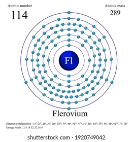 Flerovium atomic structure has atomic number, atomic mass, electron configuration and energy levels.