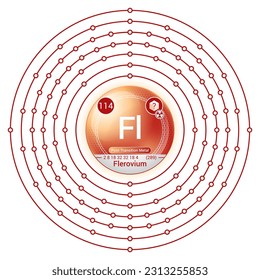 Flerovium (Fl) Element, Sphere Electron Shell Bohr Model Design, Atomic Structure, Atomic Number, Proton, Neutron, Electron, Element Symbol, Atomic Mass, Phase at STP.