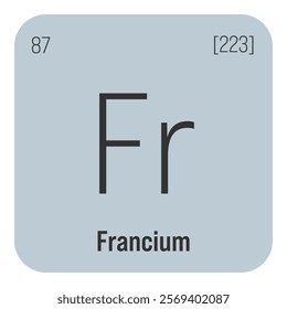 Flerovium, Fl, periodic table element with name, symbol, atomic number and weight. Synthetic element with very short half-life, created through nuclear reactions in a laboratory.