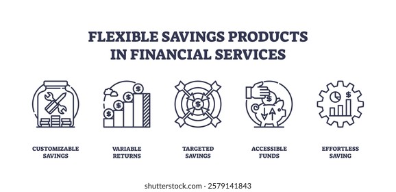 Flexible savings products are depicted with outline icons of tools, graphs, and targets. Outline icons set.