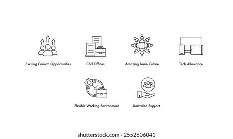 Flexible Work, Great Support, Growth Opportunities: Company Culture Icons. Company Benefits Icons.