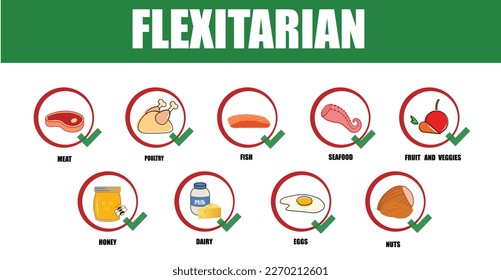 Flexitatian. Types of diets and nutrition plans from weight loss collection outline set. Eating model for wellness and health care vector illustration