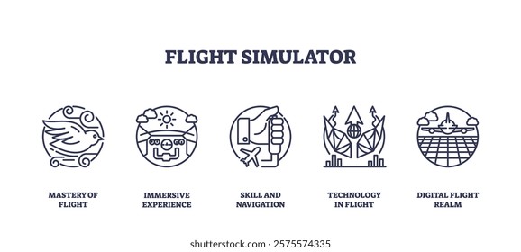 Flight simulator icons outline key concepts like skill, technology, and experience. Outline icons set.