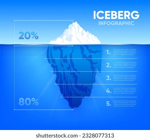 Floating iceberg. Ice frozen mountain landscape. Huge white block of ice drifts along blue current with massive underwater breakaway from northern antarctic coast. Vector illustration.