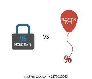 Floating Interest Rate compare with Fixed Interest Rate