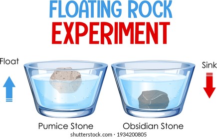 Floating rock science experiment diagram illustration