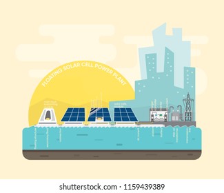 floating solar cell power plant with solar cell generate the electric and text detail