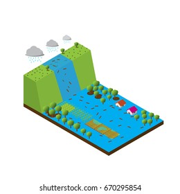 Flood caused by human skill by logging.Flood events can be easily understood.