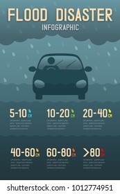 Flood Disaster Of Car Water Level Limit With Man Icons Pictogram Design Infographic Illustration Isolated On Dark Gradient Background, With Copy Space