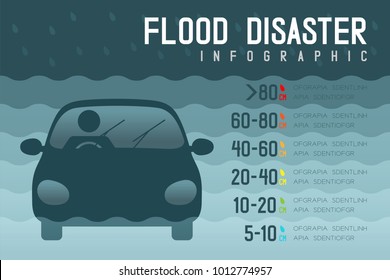 Hochwasserkatastrophe Begrenzung des Wasserspiegels im Auto mit Piktogramm-Design-Infografik einzeln auf dunklem Farbverlauf-Hintergrund, mit Kopienraum
