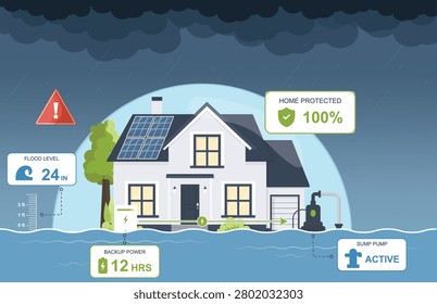 Flood Resilient Home with Climate Protection System. flood resilient home protected against rising water and extreme weather. Climate adaptation concept. weather events. Vector illustration
