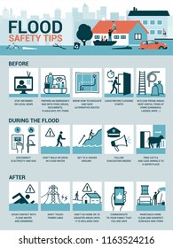 Flood Safety Tips And Preparation Before, During And After The Emergency, Vector Infographic