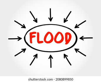 Flood text with arrows, concept for presentations and reports