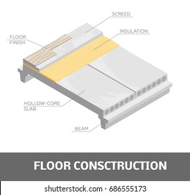 Floor construction. Vector layered diagram