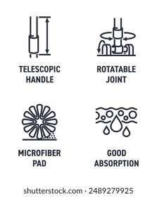 Wischmopp Eigenschaften und Vorteile Symbole gesetzt. Teleskopgriff, Drehgelenk, Mikrofaserkissen, Gute Absorption. in fett Linie