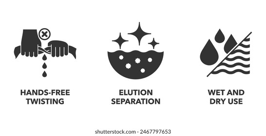 Eigenschaften des Wischpads - Freisprechen, Elution Separation, Nass- und Trockengebrauch - Piktogramme für die Etikettierung im monochromen Flachstil