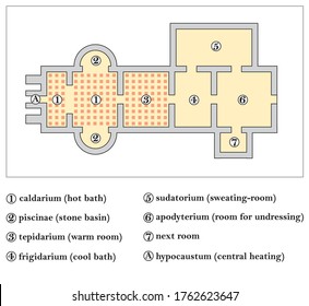 Bodenplan eines römischen Bades, Thermae