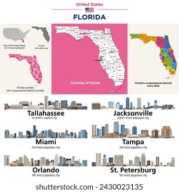 Florida counties map and congressional districts since 2023 map. State's capital city and state's  largest cities skylines. Vector set