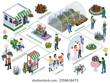 Florist city event flower decoration isometric flowchart with isolated icons of flower delivery and urban gardening vector illustration