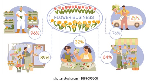 Floristics business flat infographic chart with plants nursery shop online flowers order delivery bouquet arrangement vector illustration