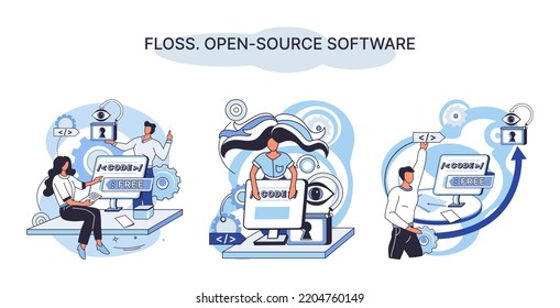 FLOSS open source software. Code of created program open available for viewing modification. Use of already created code to create new versions of programs to correct errors refinement of open program