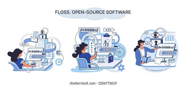 FLOSS open source software. Code of created program open available for viewing modification. Use of already created code to create new versions of programs to correct errors refinement of open program