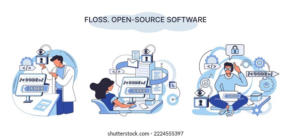 FLOSS open source software. Code of created program open available for viewing modification. Use of already created code to create new versions of programs to correct errors refinement of open program