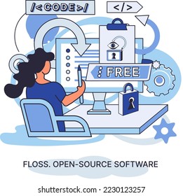 FLOSS open source software. Code of created program open available for viewing modification. Use of already created code to create new versions of programs to correct errors refinement of open program