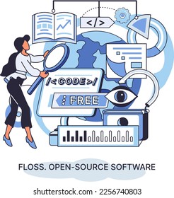 FLOSS open source software. Code of created program open available for viewing modification. Use of already created code to create new versions of programs to correct errors refinement of open program
