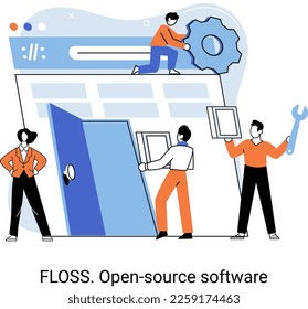 FLOSS open source software. Code of created program open available for viewing modification. Use of already created code to create new versions of programs to correct errors refinement of open program