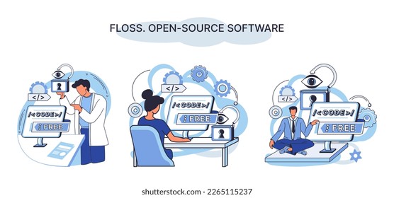 FLOSS open source software. Code of created program open available for viewing modification. Use of already created code to create new versions of programs to correct errors refinement of open program